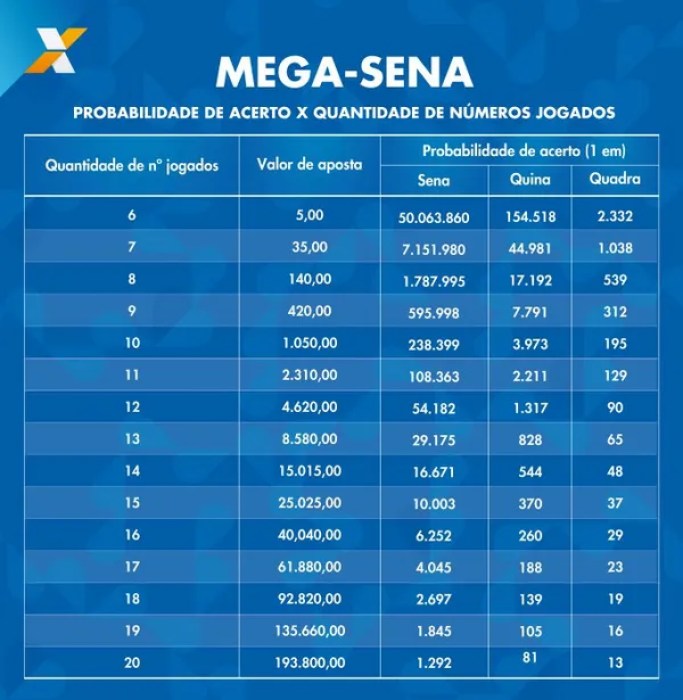Até que horas pode jogar na Mega da Virada? Veja horário e onde apostar na mega-sena